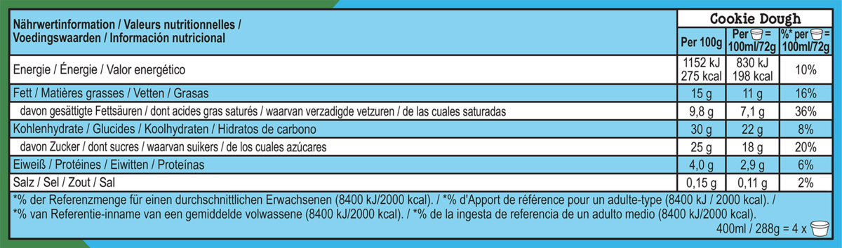 Datos nutricionales