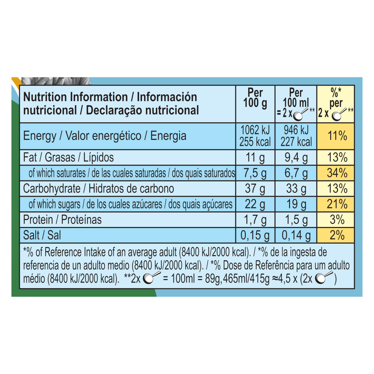 Datos nutricionales