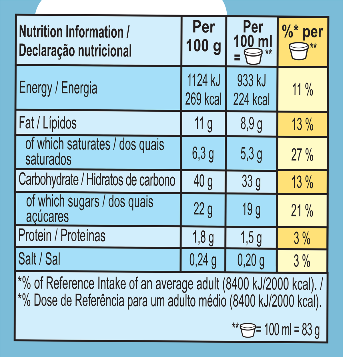 Datos nutricionales