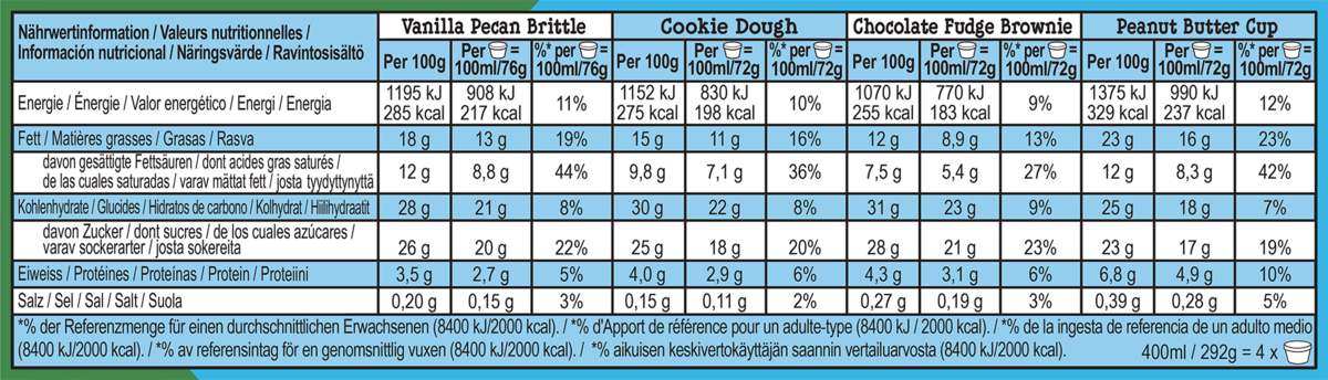 Datos nutricionales