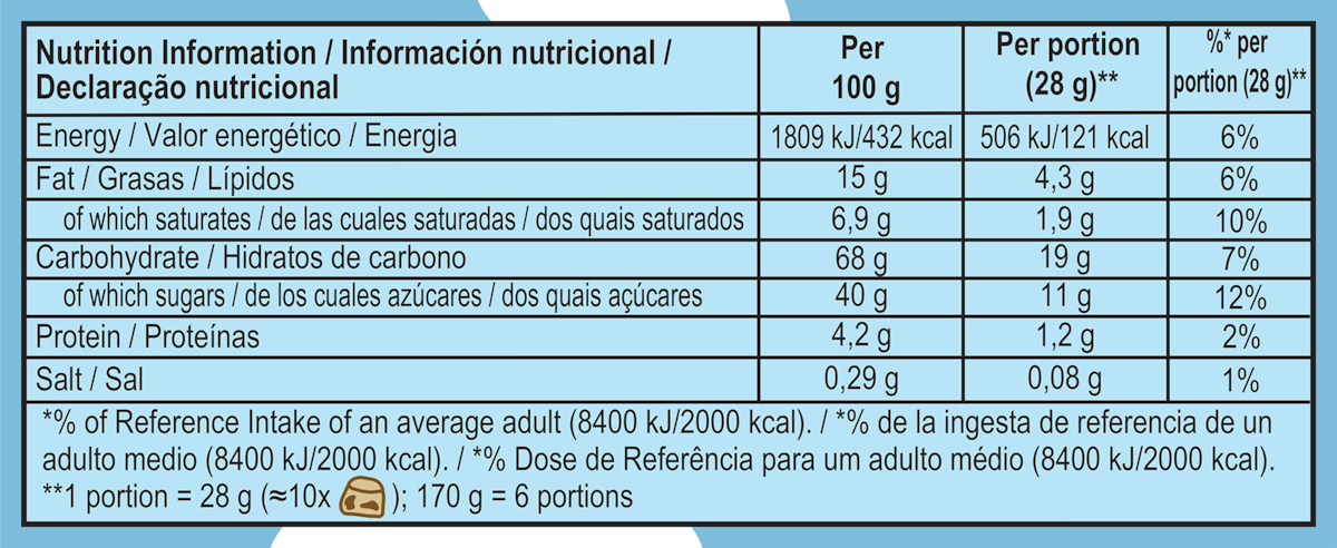 Datos nutricionales
