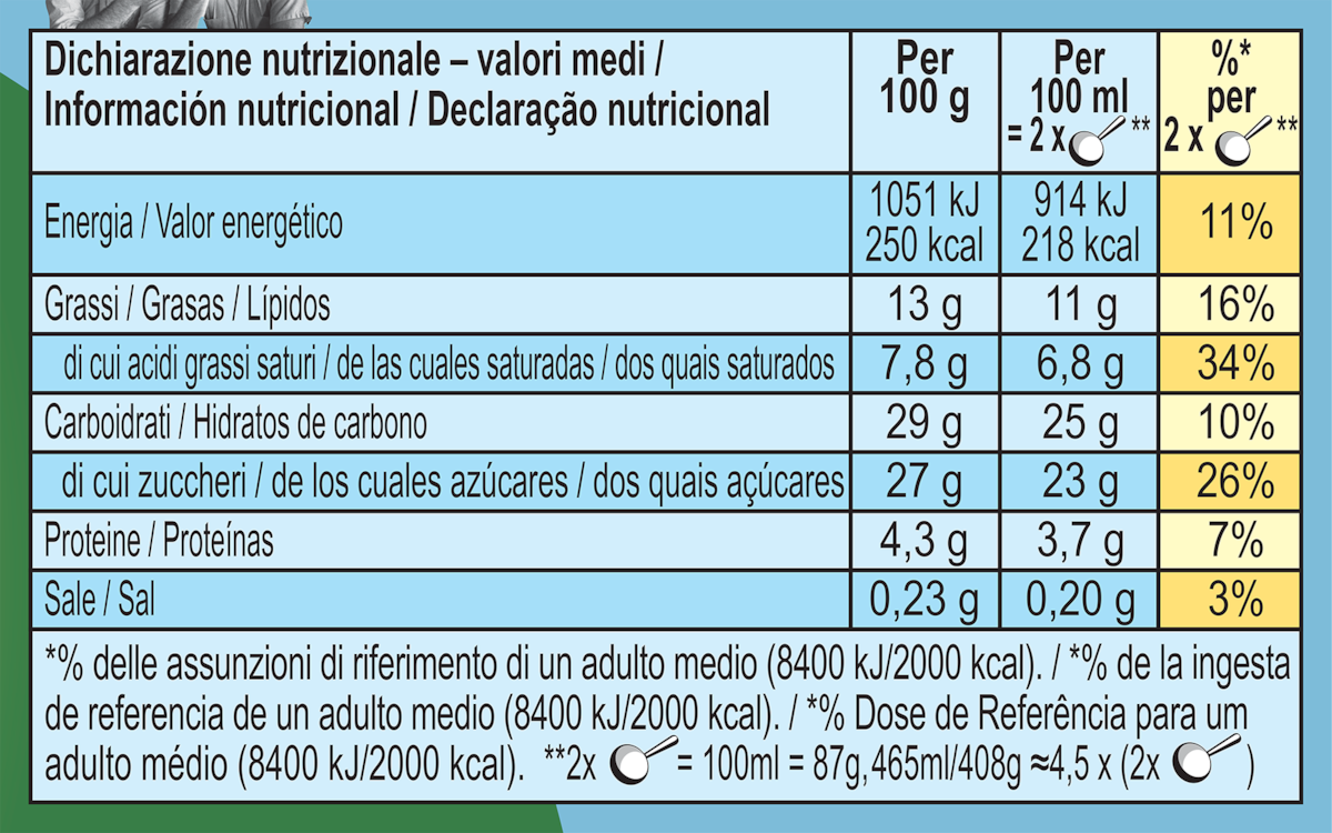 Datos nutricionales