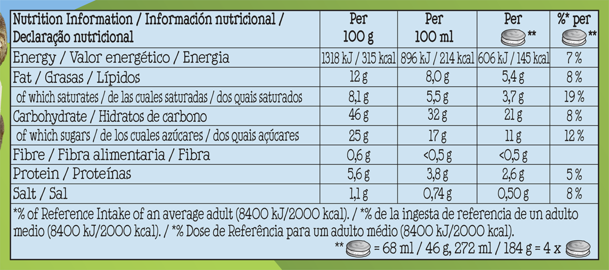 Datos nutricionales