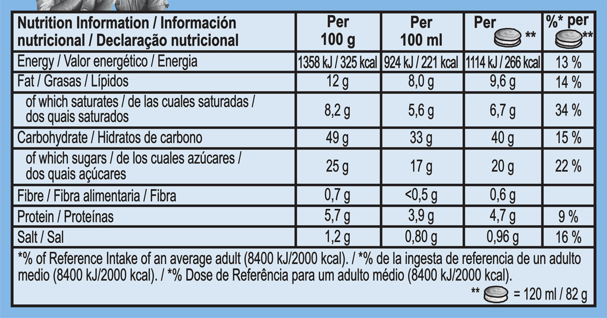 Datos nutricionales