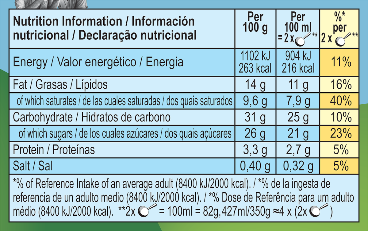 Datos nutricionales