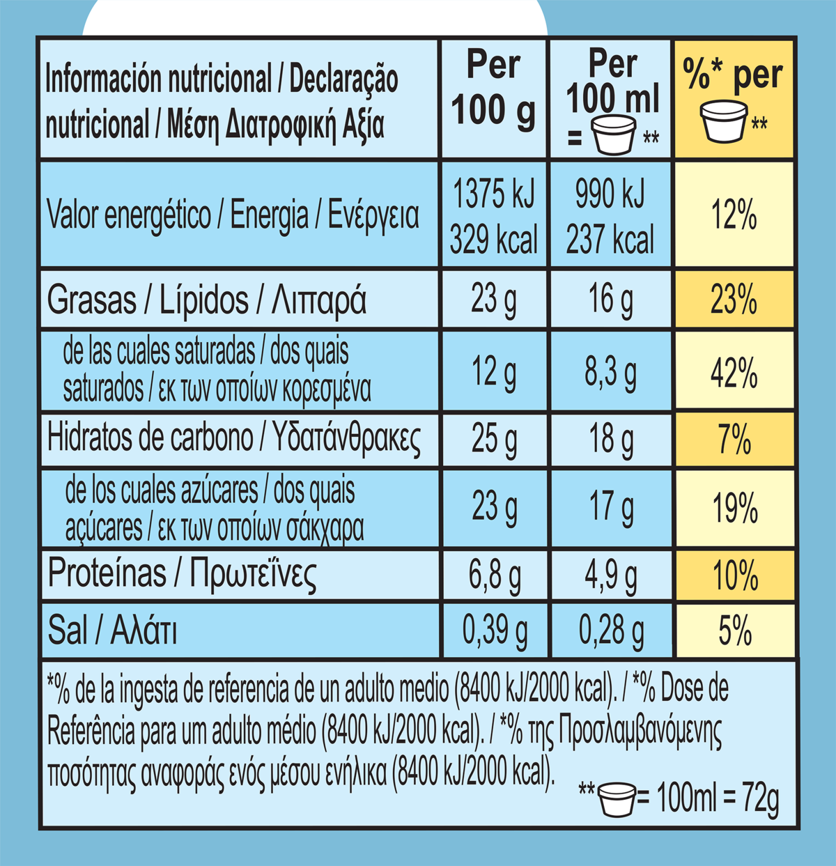 Datos nutricionales