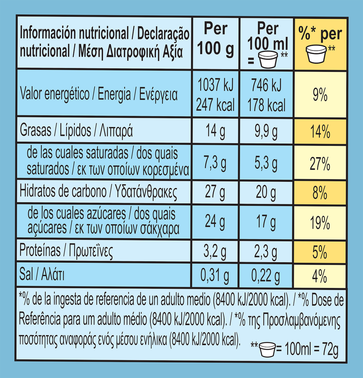 Datos nutricionales